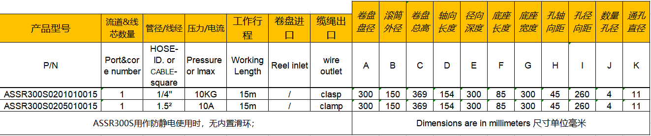 平衡器參數